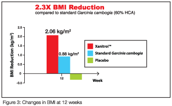 bmi reduction